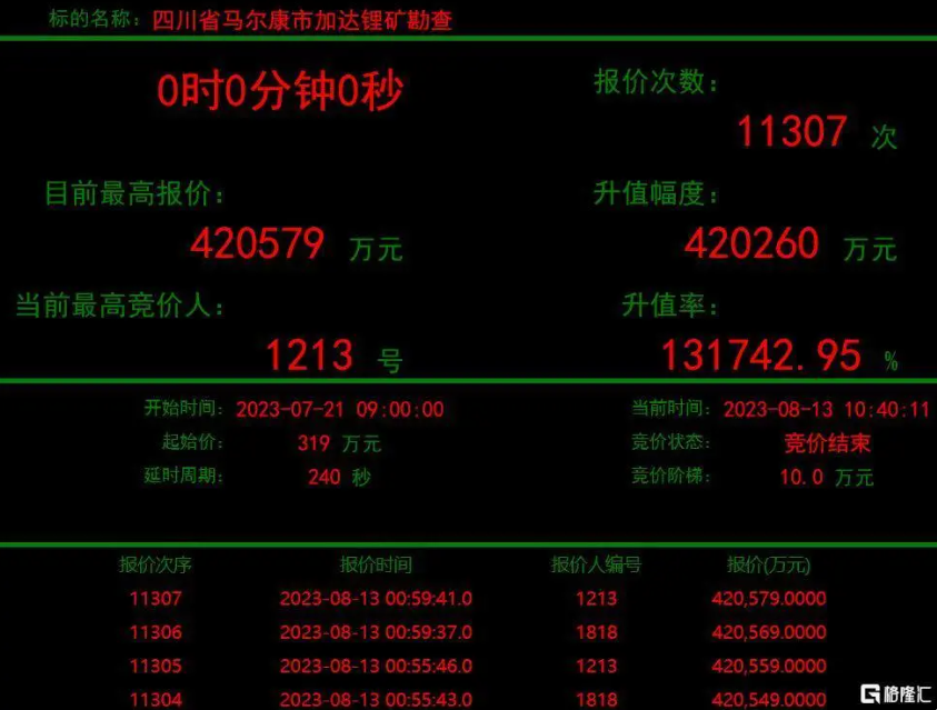 加达锂矿神秘买家1213人生就是博(中国区)官方网站矿业现身，彰显锂矿发展战略决心